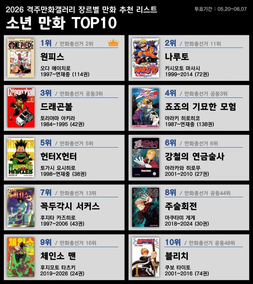 2026년 디시 만화 마갤 장르별 만화 추천 리스트.jpg