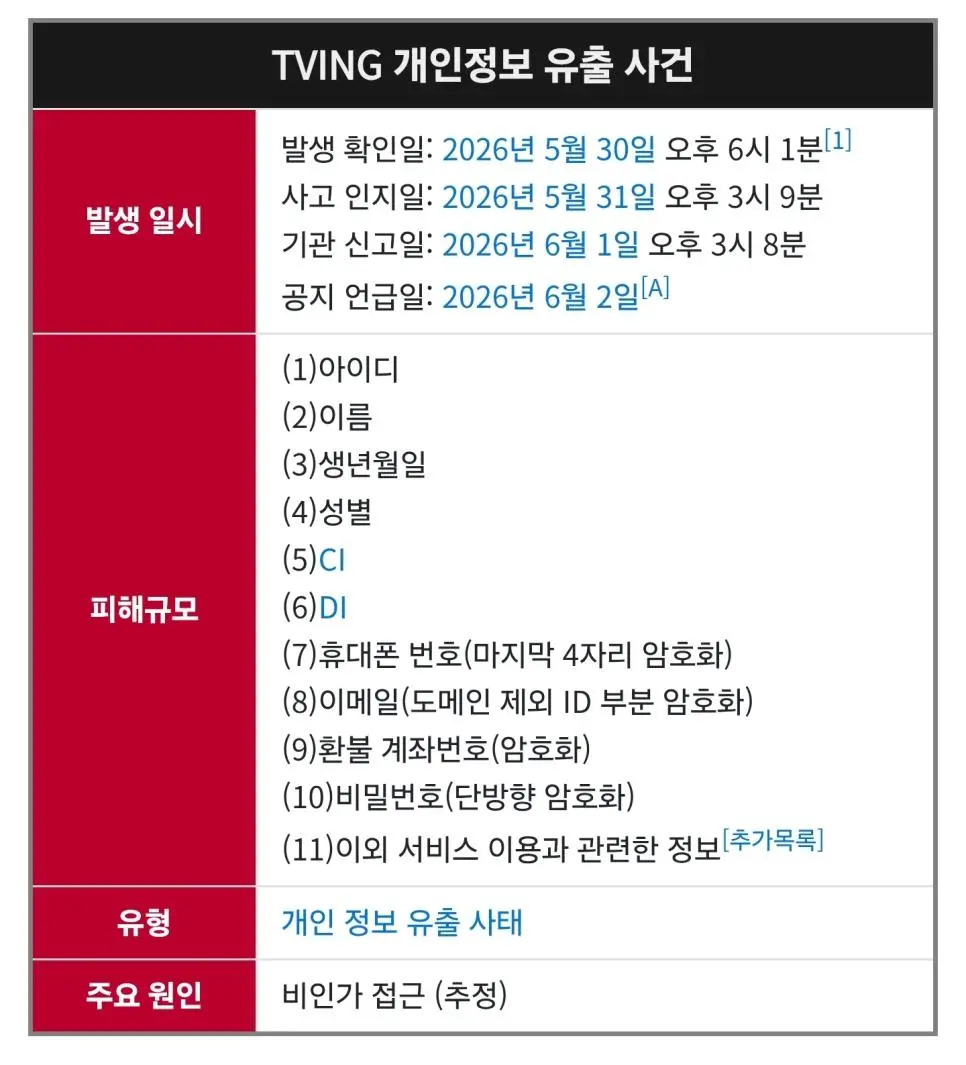 요즘 왜 이렇게 조용한지 의문인 사건